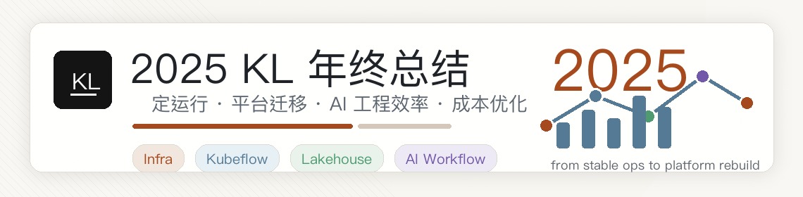 2025 KL的年终总结