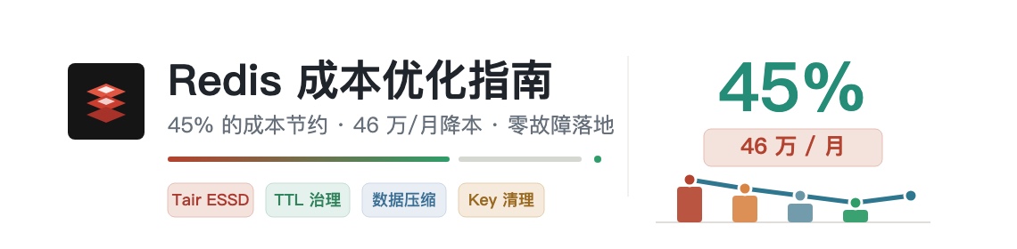 Redis 成本优化指南：45% 的成本节约