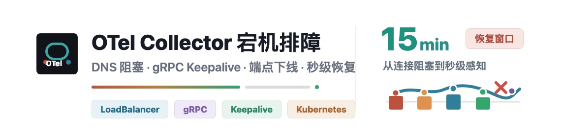 OpenTelemetry Collector 节点宕机场景下的排查与优化