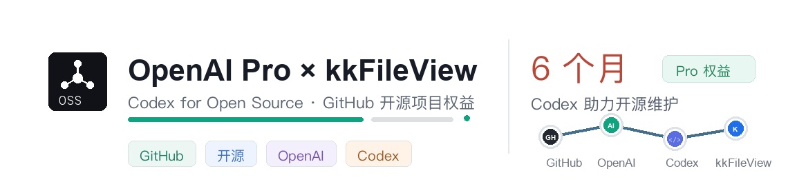 免费领取六个月 OpenAI  200$/月的 Pro 套餐